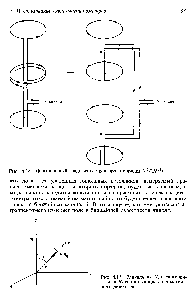 Рис. 4.15. Радиальная Я, и тангенциальная составляющие <a href="/info/18863">поля магнитного</a> диполя т.