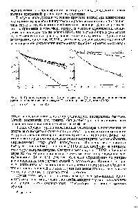 Рис. 33. <a href="/info/501641">Кривые непрерывной</a> (о) и прерывной (б) релаксации напряжения уретановых эластомеров в воздухе (1, 4) ж в аргоне (2, 5) при 140 °С 