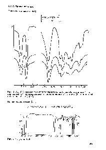 Рис. 1.194. ИК спектры поливинилметилкетона, полученного термической полимеризацией /), полимеризацией в пиридиново-водной системе (2) и анионной полимеризацией (3) [583].