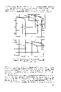 Рис. 139. <a href="/info/397120">Характеристики центробежного компрессора</a> при различных углах Оз установки лопаток диффузора