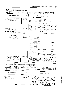 Таблица 4. Поляриметры и сахариметры