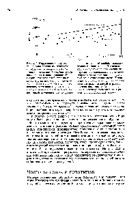 Рис. 22.2. <a href="/info/168977">Корреляция между</a> <a href="/info/1353994">степенью генетической</a> изменчивости и <a href="/info/1356392">скоростью эволюции</a> в лабораторных популяциях Drosophila serrata, помещенных в <a href="/info/638289">новые условия</a>. На графике показано изменение численности мух на протяжении приблизительно 25 поколений. Смешанная популяция, состоящая из <a href="/info/1696521">двух</a> линий, исходно обладает <a href="/info/1456069">более высокой</a> <a href="/info/32688">генетической изменчивостью</a> по сравне-
