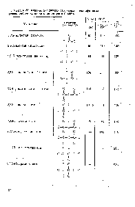 Таблица 33. <a href="/info/1608365">Влияние химической структуры</a> <a href="/info/923681">изопарафиновых углеводородов</a> на их детонационную стойкость