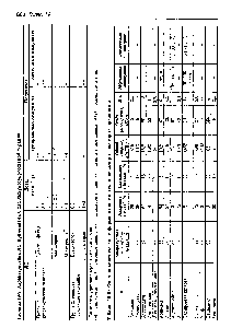 Таблица 19-9. Характеристика ЛС, применяемых для иммуносупрессивной терапии