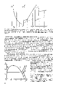 Рис. П.З. <a href="/info/194080">Температурная зависимость вязкости</a> (а), объема или энтальпии (б) н теплоемкости или <a href="/info/120492">коэффициента термического расширения</a> (в) вещества в аморфном (сплошные линии) или кристаллическом (штрихпунктирные линии) состоя- ШИ [59].