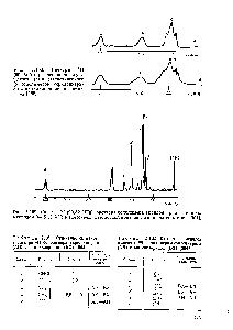 Таблица 2.161. Отнесение сигналов в <a href="/info/521416">спектре сополимера</a> акрилонитрила (АН) с винилхлоридом (ВХ) [565]
