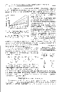 Рис. 97. <a href="/info/23762">Сополимеризация стирола</a> с п-хлорстиролом при 100° без катализатора.