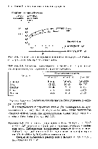 Таблица 3.5. Типичные <a href="/info/135131">концентрации элементов</a> в гетеротрофных микроорганизмах, участвующих в аэробных процессах