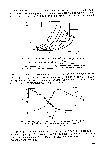 Рис. П1-4. Профили температуры и концентрации при <a href="/info/1457868">протекании реакции типа</a> А-> В в неподвижном слое --Л = оо ----Л/=10(. 