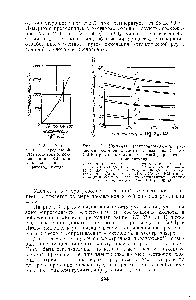 Рис. П8. <a href="/info/386265">Зависимость предельной плотности тока</a> от концентрации Hg U при электролизе на графитовом катоде.