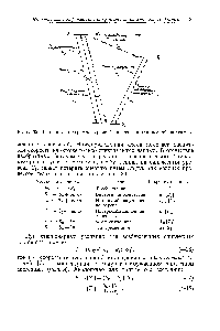 Рис. 33. <a href="/info/927721">Типичная диаграмма</a> уровней <a href="/info/440610">энергии органической</a> молекулы.