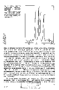 Рис. 1.7. Спектр ЯМР С сополиамида на основе капролактама и додекалактама [20].