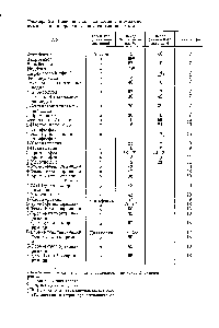 Таблица 2.2. Реакции <a href="/info/209267">енолятов</a> кетонов в <a href="/info/15948">жидком аммиаке</a>, инициированные щелочными металлами