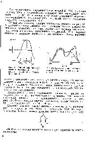 Рис. 13, Спектр поглощения пиразина в циклогексане (1) и в воде (2).