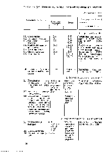 Таблица IV,9. Указания по выбору электрооборудования для внутренн 