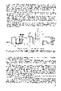 Рис. 25. Схема газогенераторной станции 