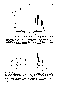 Рис. 30.18. Вид хроматограмм, получаемых при <a href="/info/426532">разделении различных</a> количеств 3,4-диоксифенилуксусной кислоты, ь-тирозина, 3,4-диоксифенилаланина, тирамина, адреналина, 3,4-диоксифениламина и норадреналина (1,2,5 или 5 мкг