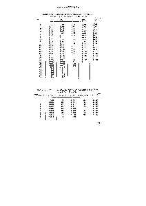 Таблица 1. <a href="/info/1689199">Плотность водных растворов некоторых оснований</a> и солей (в г см ) при 20 °С