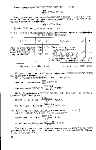 Таблица IX-12. Материальный баланс производства простого суперфосфата