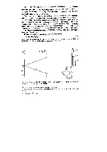 Рис. 1.8. Зависимость приведенной (/) и приведенной логарифмической (2) вязкости от концентрации полимера