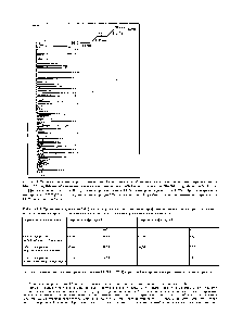 Таблица 8-4. <a href="/info/1059813">Сравнение результатов</a> (об..%) структурно-группового анализа парафиновых, нафтеновых и <a href="/info/7163">ароматических углеводородов</a> газохроматографическим и <a href="/info/428453">стандартным масс</a>-спектрометри-ческим методами