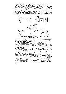 Рис. 85. <a href="/info/1704620">Принципиальная оптическая схема</a> спектрофотометров СФ-4, СФ-5, СФ-4А, СФ-16
