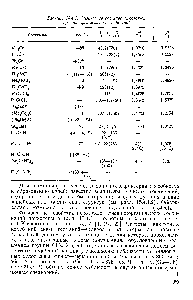 Таблица 15.4.1. <a href="/info/739468">Физические свойства некоторых</a>, германийорганических соединений