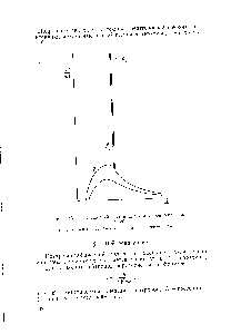 Рис. 53. Спектральный состав излучения рентгеновской трубки