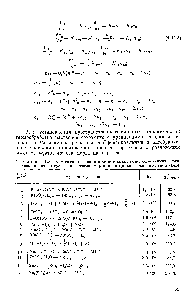 Таблица 1.8. <a href="/info/2822">Химические реакции</a> и <a href="/info/133369">кинетические константы</a> <a href="/info/18058">термического разложения</a> смеси <a href="/info/14648">сульфатов железа</a>, марганца и цинка в окислительной среде