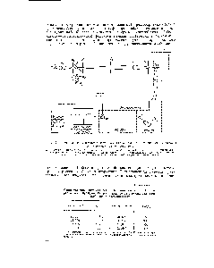 Рис. 1. Схема акспернментальной установки для <a href="/info/18936">измерения интенсивности</a> и <a href="/info/827073">степени деполяризации рассеянного</a> света.