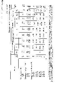 Таблица 4.12 Характеристики сетчатых и кассетных фильтров