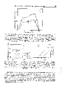 Рис. 5.13. <a href="/info/15368">Влияние температуры</a> на связываемость р алкогольдегидрогеназы 1) и фосфофруктокиназы 2) на N -(6-аминогексил)-5 -АМР—сефарозе [2]. Проводился диализ <a href="/info/1308054">экстракта фермента</a> (0,5 мл), содержащего 81 Е фосфофруктокиназы, 20 Е или 18,7 мг/мл алкогольдегидрогеназы, против 10 мМ К-<a href="/info/615044">фосфатиого буферного</a> раствора (pH 6,8) затем <a href="/info/1866078">раствор пропускался</a> через колонку с замещенной АМР—сефарозой. Элюирование осуществлялось в <a href="/info/1382146">линейном градиенте концентрации</a> (0—1 моль/л) КС1 (<a href="/info/1658653">общий объем</a> элюата 40 мл) в 10 мМ К-<a href="/info/219602">фосфатном буфере</a> скорость потока 0,4 мл/мин.