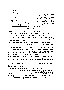Рис. 3. Типичный вид <a href="/info/6101">кинетических кривых</a> <a href="/info/255427">разложения пероксида водорода</a> в <a href="/info/647767">присутствии катионов</a> Pd (II) и комплексонов в <a href="/info/10272">щелочной среде</a> (pH 9 1 = 70 С l = О.ООШ Сро = 0.001 М) 2 — ИДА 3 — НТА 4 — ЭДТА 5 — ГГПА