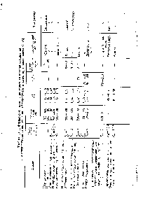 Таблица 1. <a href="/info/783516">Физико-химическая характеристика</a> <a href="/info/17094">классов соединений</a>, хроматографически выделяемых из нефтепродуктов и каменноугольных масел [7, 15]