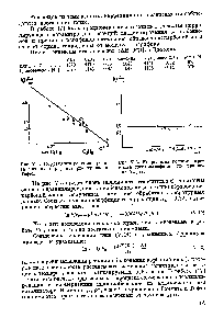 Рис. V.2. Корреляция <a href="/info/365121">реакции крекинга</a> <a href="/info/12141">циклопарафинов</a> по уравнению Тафта.