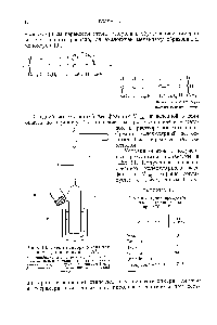 Рис. 13. <a href="/info/855414">Схема прибора</a> Уолла для проведения пиролиза [19].