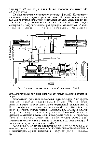 Фиг. 28. <a href="/info/13990">Схема установки</a> для испытаний компрессора 2АВ-8.