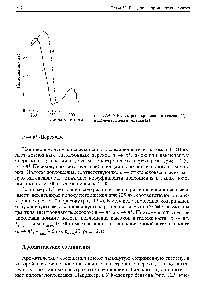 Рис. 12.4. УФ-спектры акролеина в гексане (i) и 1,3-пентадиена в гептане (2)