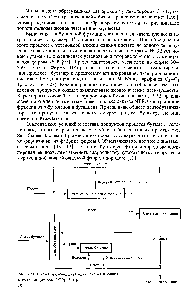 Рис. 3.21. <a href="/info/63180">Схема производства</a> алкилата из пропана и бутанов (фирма иОР) (110 .