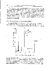 Рис. 9-16. <a href="/info/15980">Масс-спектр</a> нитробензола.