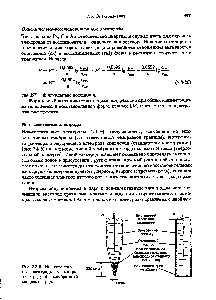 Рис. 7.3-5. Ион-селектив-ные электроды, о —микроэлектрод-, б — мембранный макроэлектрод.