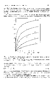 Рис. 3.18. Зависимость элюотропной силы (е°дв) <a href="/info/5672">подвижной фазы</a> от ее состава [49] (с разрешения авторов).