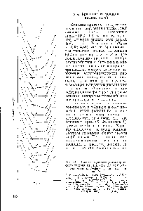 Рис. 65. <a href="/info/1807354">Кривые хронокондуктометрического титрования</a> <a href="/info/267488">раствором NaOH</a> 0,075 н. растворов гидросульфатов различных оснований 