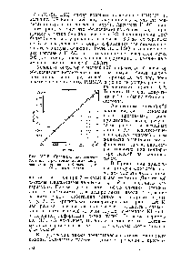 Рис. VII-5. <a href="/info/579302">Сравнение экспериментальных</a> и <a href="/info/579302">расчетных данных</a>, полученных по <a href="/info/33720">уравнению Вильсона</a>, для системы — азот—метан.