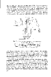 Рис. 278. <a href="/info/25483">Схема синтеза</a> меламина из карбамида при атмосферном давлении 