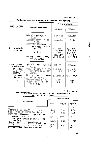 Таблица 44 Характеристика компаундов на <a href="/info/820571">основе акриловых</a> и метакриловых эфиров