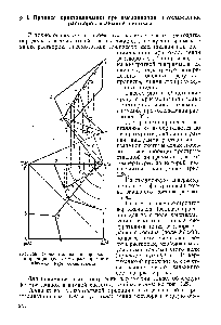Рис. 128. Горизонтальная и <a href="/info/876832">вертикальная проекции диаграммы растворимости</a> <a href="/info/923098">взаимной пары солей</a> (схема)