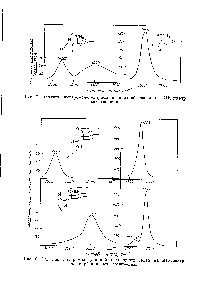 Рис. 7. Влияние <a href="/info/2415">внутримолекулярной водородной связи</a> на ИК-спектр