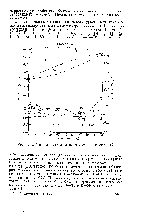 Рис. 10. 52. <a href="/info/1021626">Диаграмма состояния системы уран</a>—цирконий [16].