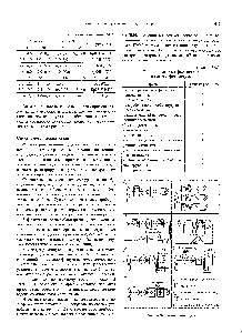 Таблица 14.34 <a href="/info/1585486">Типы пламенных фотометров</a> и спектрофотометров